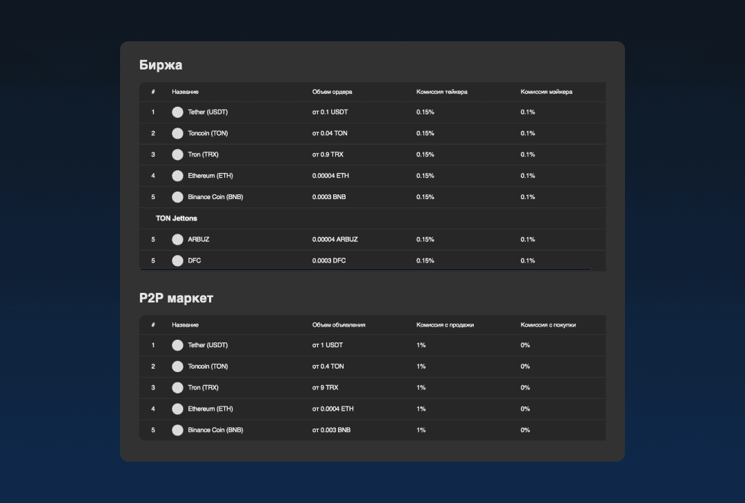 Торговые комиссии xRocket