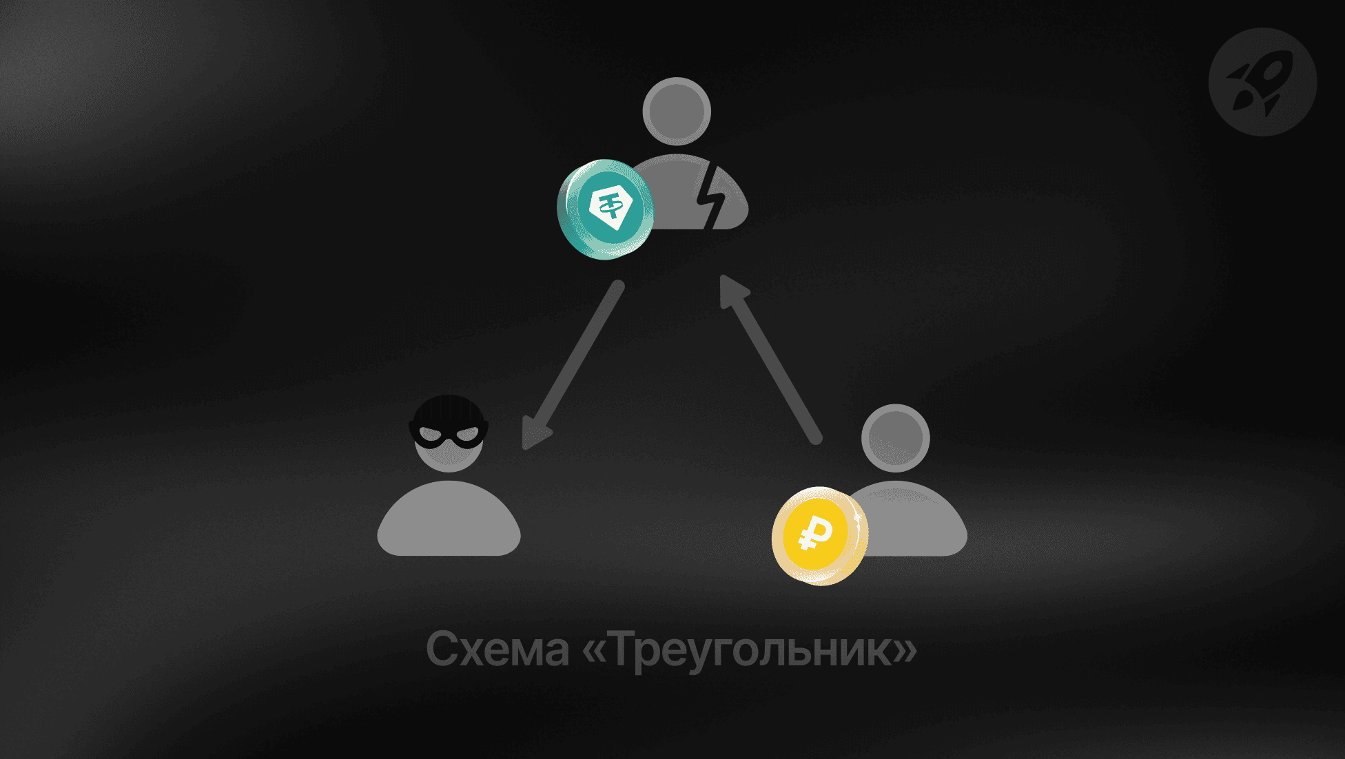 Заблокировали_карту_после_P2P