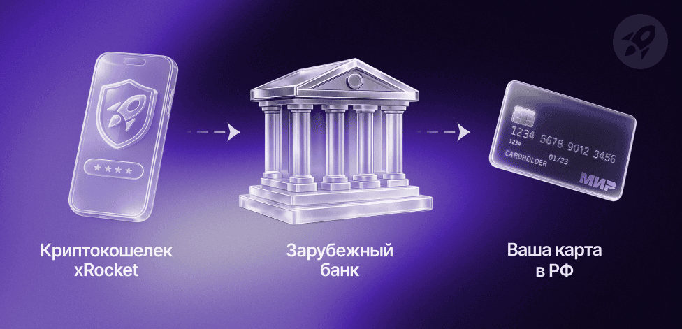 Как вывести USDT легально