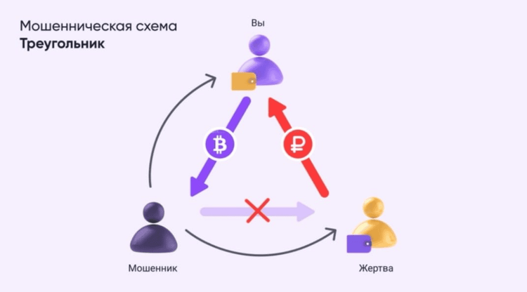 P2P-треугольник: как не стать жертвой мошенников